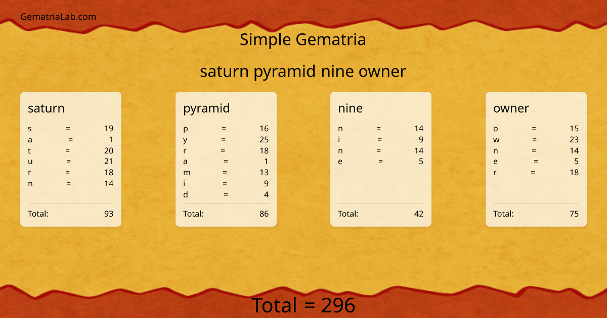 saturn pyramid nine owner in simple Gematria